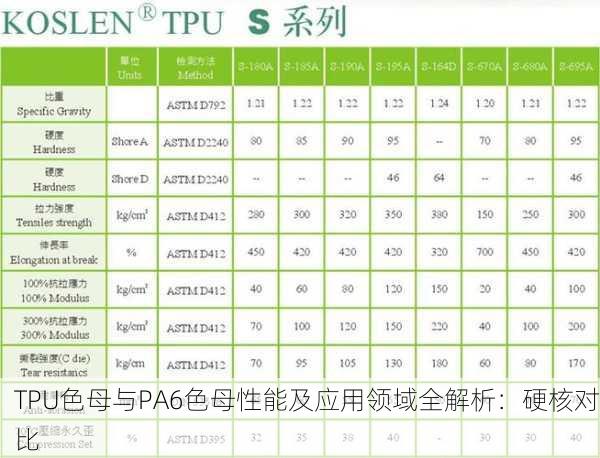 TPU色母与PA6色母性能及应用领域全解析：硬核对比