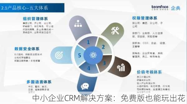 中小企业CRM解决方案：免费版也能玩出花！
