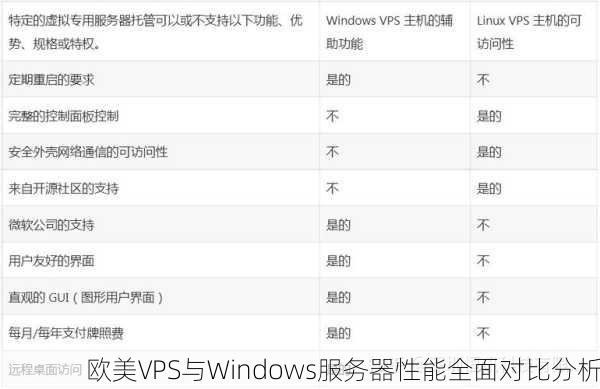 欧美VPS与Windows服务器性能全面对比分析