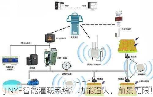 JINYE智能灌溉系统：功能强大，前景无限！