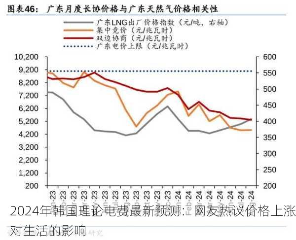 2024年韩国理论电费最新预测：网友热议价格上涨对生活的影响