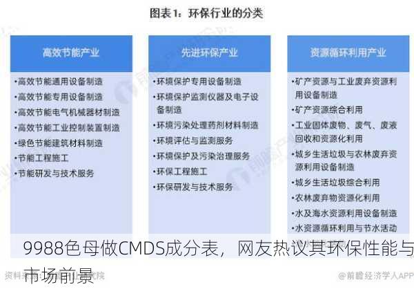 9988色母做CMDS成分表，网友热议其环保性能与市场前景
