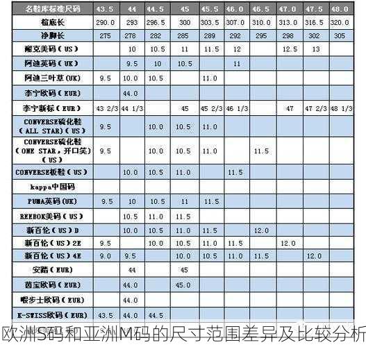 欧洲S码和亚洲M码的尺寸范围差异及比较分析