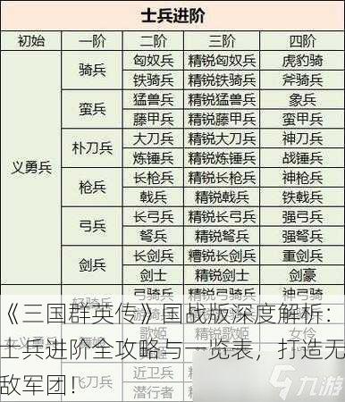 《三国群英传》国战版深度解析：士兵进阶全攻略与一览表，打造无敌军团！