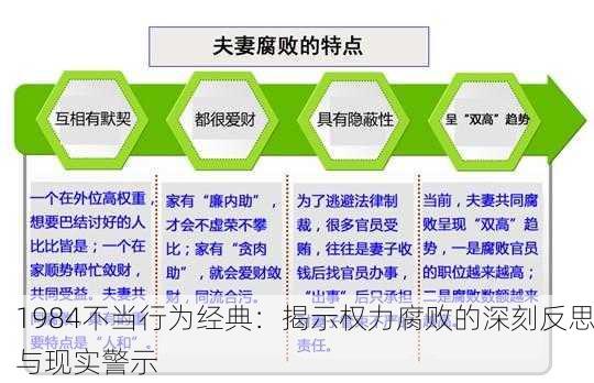 1984不当行为经典：揭示权力腐败的深刻反思与现实警示