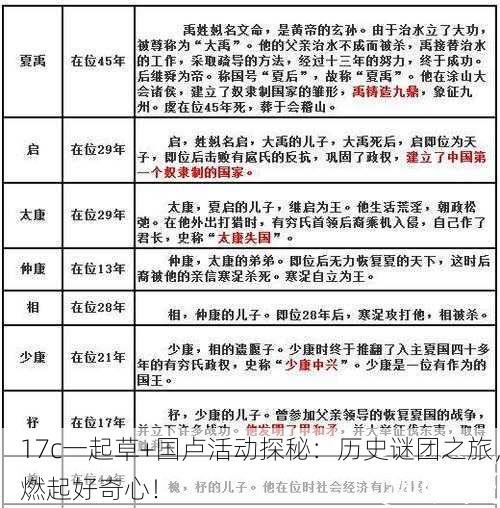 17c一起草+国卢活动探秘：历史谜团之旅，燃起好奇心！