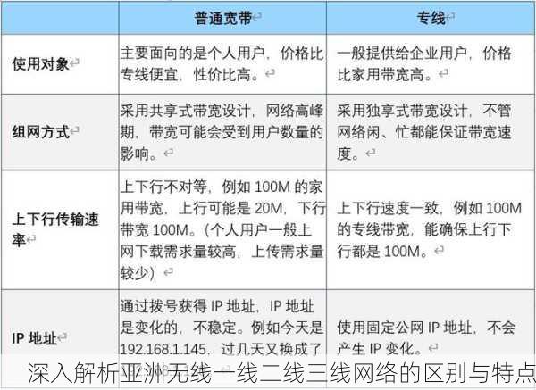 深入解析亚洲无线一线二线三线网络的区别与特点