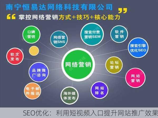 SEO优化：利用短视频入口提升网站推广效果