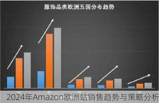 2024年Amazon欧洲站销售趋势与策略分析