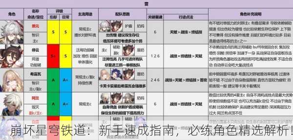 崩坏星穹铁道：新手速成指南，必练角色精选解析！
