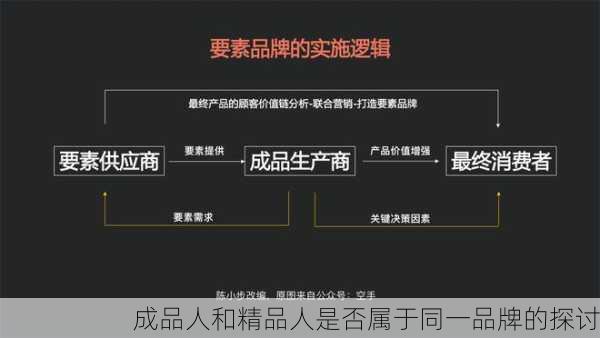 成品人和精品人是否属于同一品牌的探讨