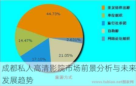 成都私人高清影院市场前景分析与未来发展趋势