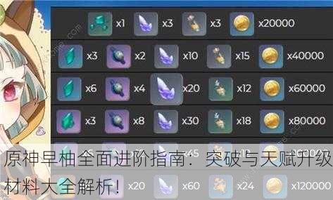 原神早柚全面进阶指南：突破与天赋升级材料大全解析！