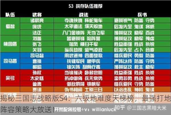 揭秘三国志战略版S4：六级地难度天梯榜，最强打地阵容策略大放送！