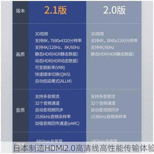 日本制造HDMI2.0高清线高性能传输体验