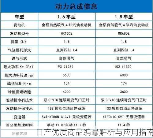 日产优质商品编号解析与应用指南