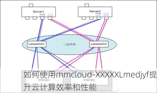 如何使用mmcloud-XXXXXLmedjyf提升云计算效率和性能