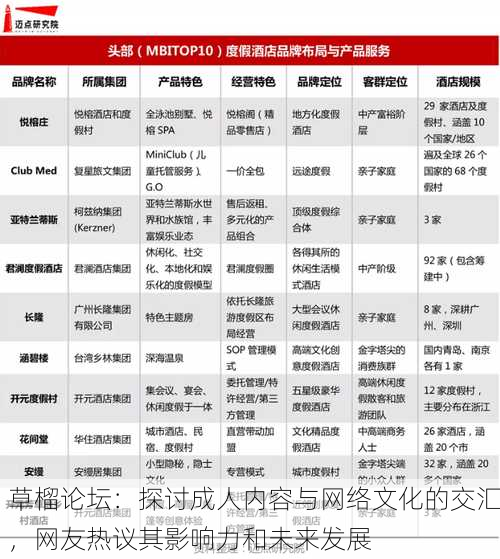 草榴论坛：探讨成人内容与网络文化的交汇，网友热议其影响力和未来发展