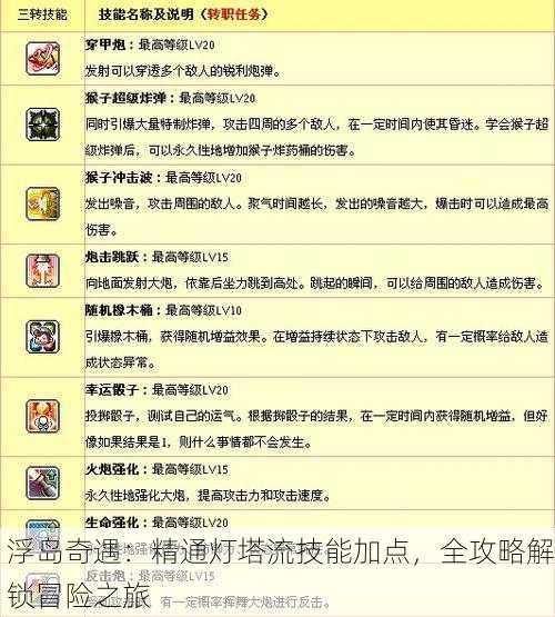 浮岛奇遇：精通灯塔流技能加点，全攻略解锁冒险之旅