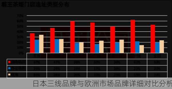 日本三线品牌与欧洲市场品牌详细对比分析
