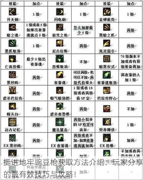 挺进地牢豌豆枪获取方法介绍：玩家分享的最有效技巧与攻略！