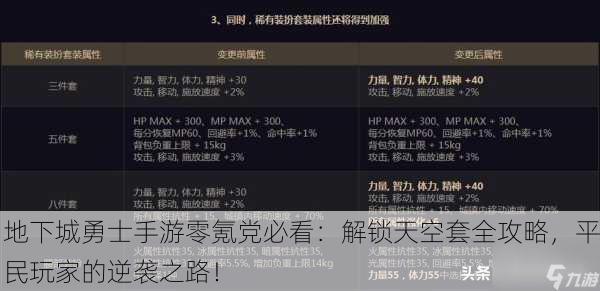地下城勇士手游零氪党必看：解锁天空套全攻略，平民玩家的逆袭之路！