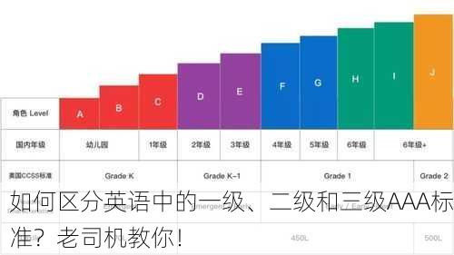 如何区分英语中的一级、二级和三级AAA标准？老司机教你！