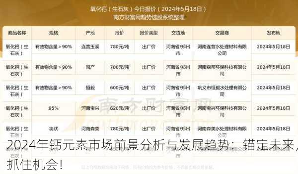 2024年钙元素市场前景分析与发展趋势：锚定未来，抓住机会！