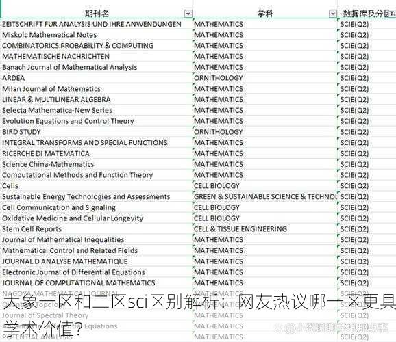 大象一区和二区sci区别解析：网友热议哪一区更具学术价值？