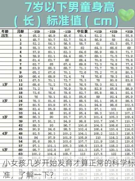 小女孩几岁开始发育才算正常的科学标准，了解一下？