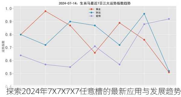 探索2024年7X7X7X7任意槽的最新应用与发展趋势