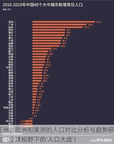 亚洲、欧洲和美洲的人口对比分析与趋势研究：全球视野下的‘人口大战’！
