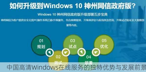 中国高清Windows在线服务的独特优势与发展前景