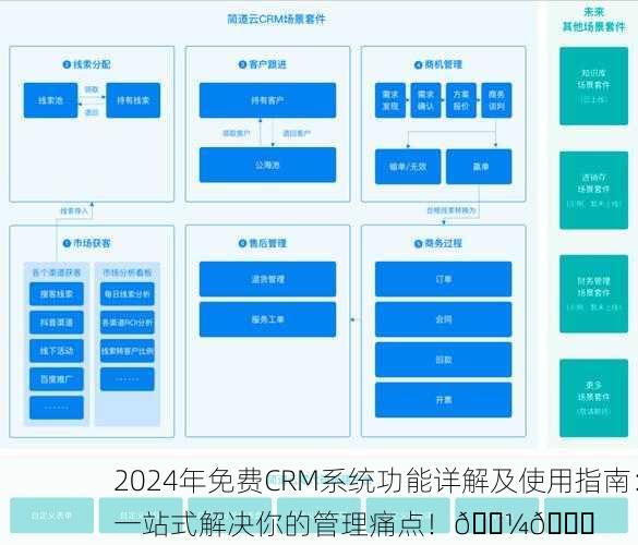 2024年免费CRM系统功能详解及使用指南：一站式解决你的管理痛点！💼🚀