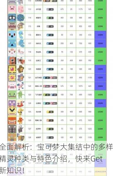 全面解析：宝可梦大集结中的多样精灵种类与特色介绍，快来Get新知识！