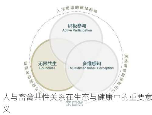 人与畜禽共性关系在生态与健康中的重要意义