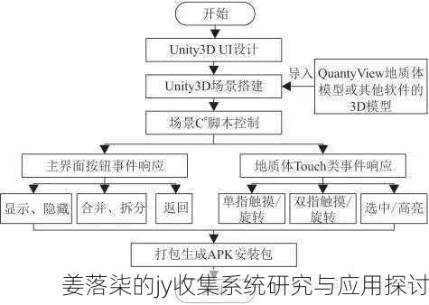 姜落柒的jy收集系统研究与应用探讨
