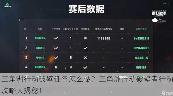 三角洲行动破壁任务怎么做？三角洲行动破壁者行动攻略大揭秘！