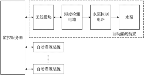 优质RB灌溉系统唐宁的工作原理及其高效运作方式解析