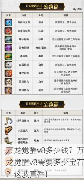 万龙觉醒v8多少钱？万龙觉醒v8需要多少宝石？这波真香！