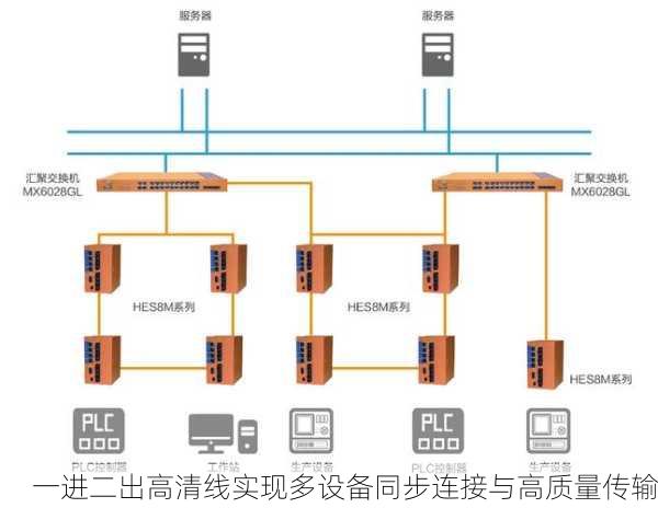 一进二出高清线实现多设备同步连接与高质量传输