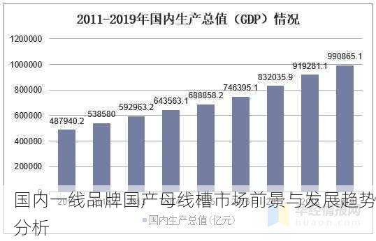 国内一线品牌国产母线槽市场前景与发展趋势分析