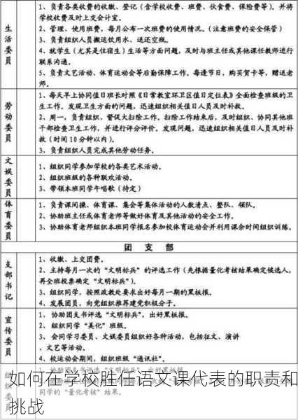 如何在学校胜任语文课代表的职责和挑战