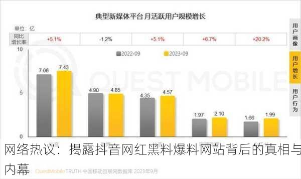 网络热议：揭露抖音网红黑料爆料网站背后的真相与内幕