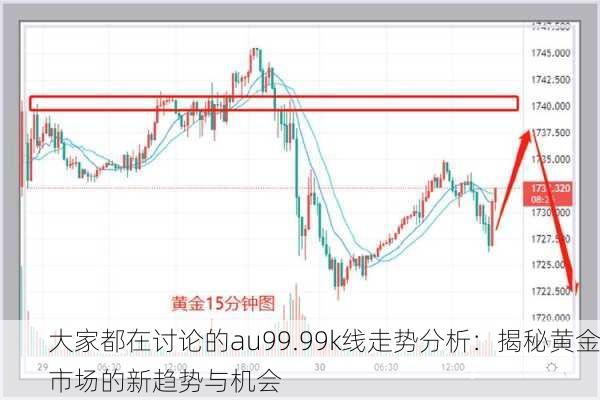 大家都在讨论的au99.99k线走势分析：揭秘黄金市场的新趋势与机会