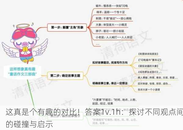 这真是个有趣的对比！答案1v.1h：探讨不同观点间的碰撞与启示