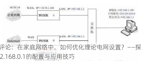 网络评论：在家庭网络中，如何优化理论电网设置？——探索192.168.0.1的配置与应用技巧