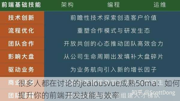 很多人都在讨论的jealousvue成熟50ma：如何提升你的前端开发技能与效率