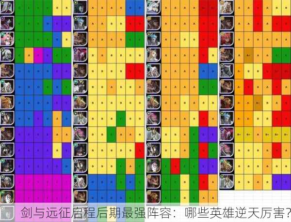 剑与远征启程后期最强阵容：哪些英雄逆天厉害？