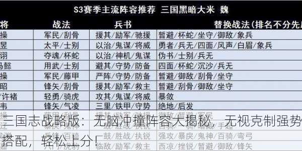 三国志战略版：无脑冲撞阵容大揭秘，无视克制强势搭配，轻松上分！
